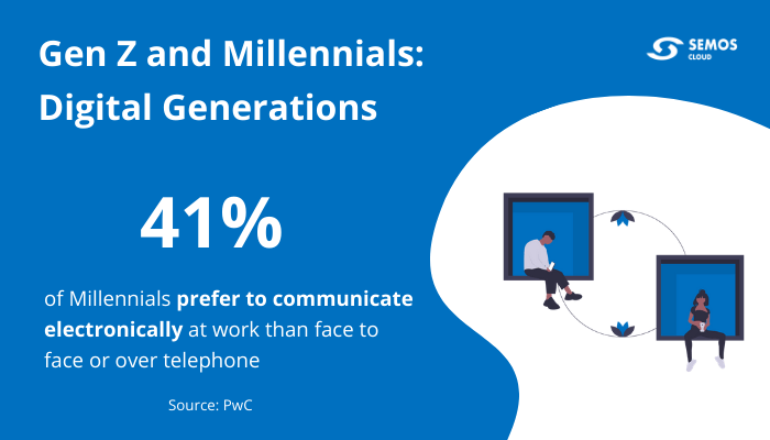 Exploring Workplace Contrasts: Millennials vs. Generation Z