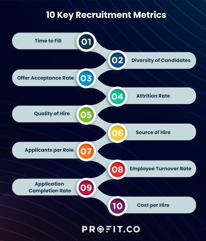 Fractional Recruitment: A Strategic Solution for the Modern Workplace