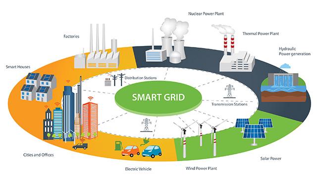 Smart_grid