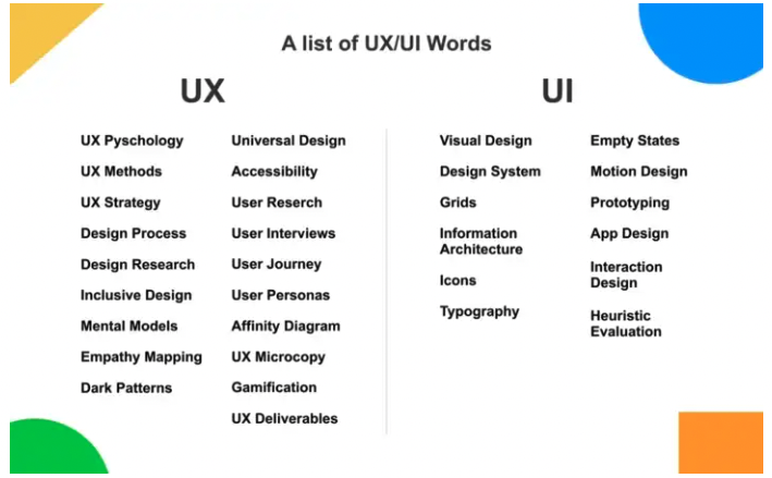 List Of Ui Words