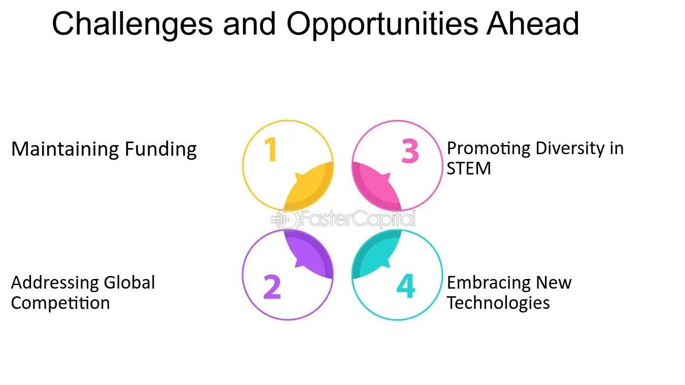 National-Science-Foundation--Unveiling-the-Backbone-of-US-Science--The-NSF--Challenges-and-Opportunities-Ahead