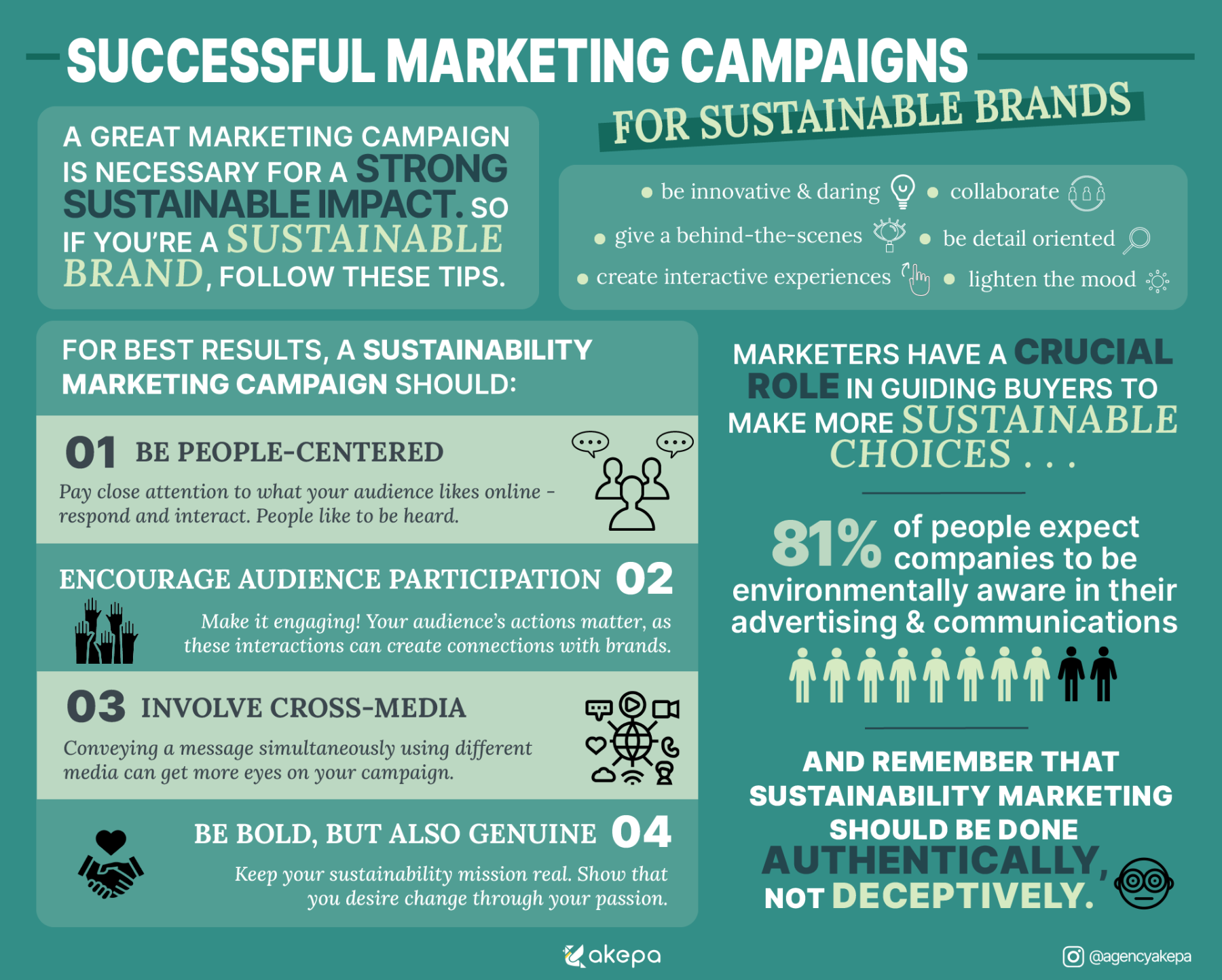 Successful-Marketing-Campaign-Infographic