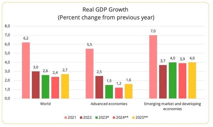 real_gdp_growth_2024