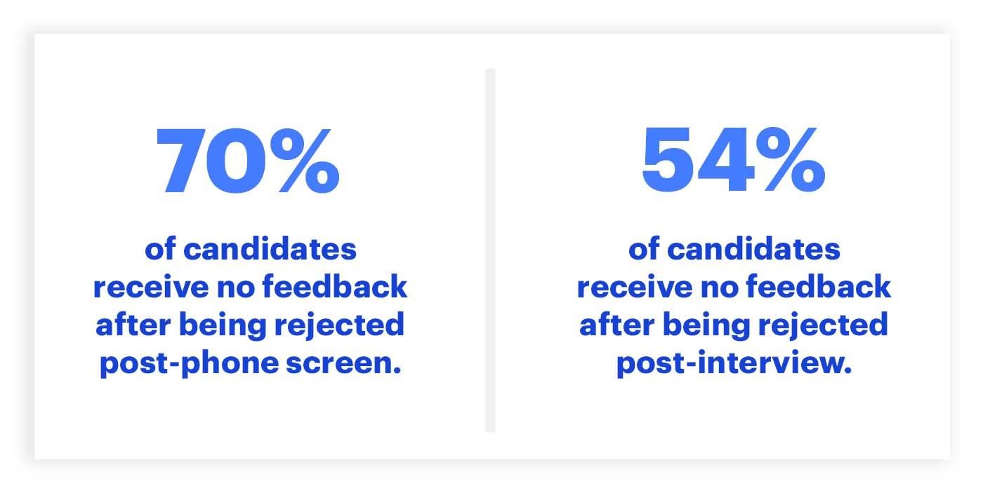 Data_on_Rejected_Candidate_Feedback