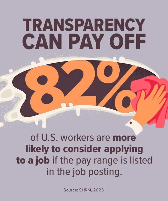 Poster on pay transparency