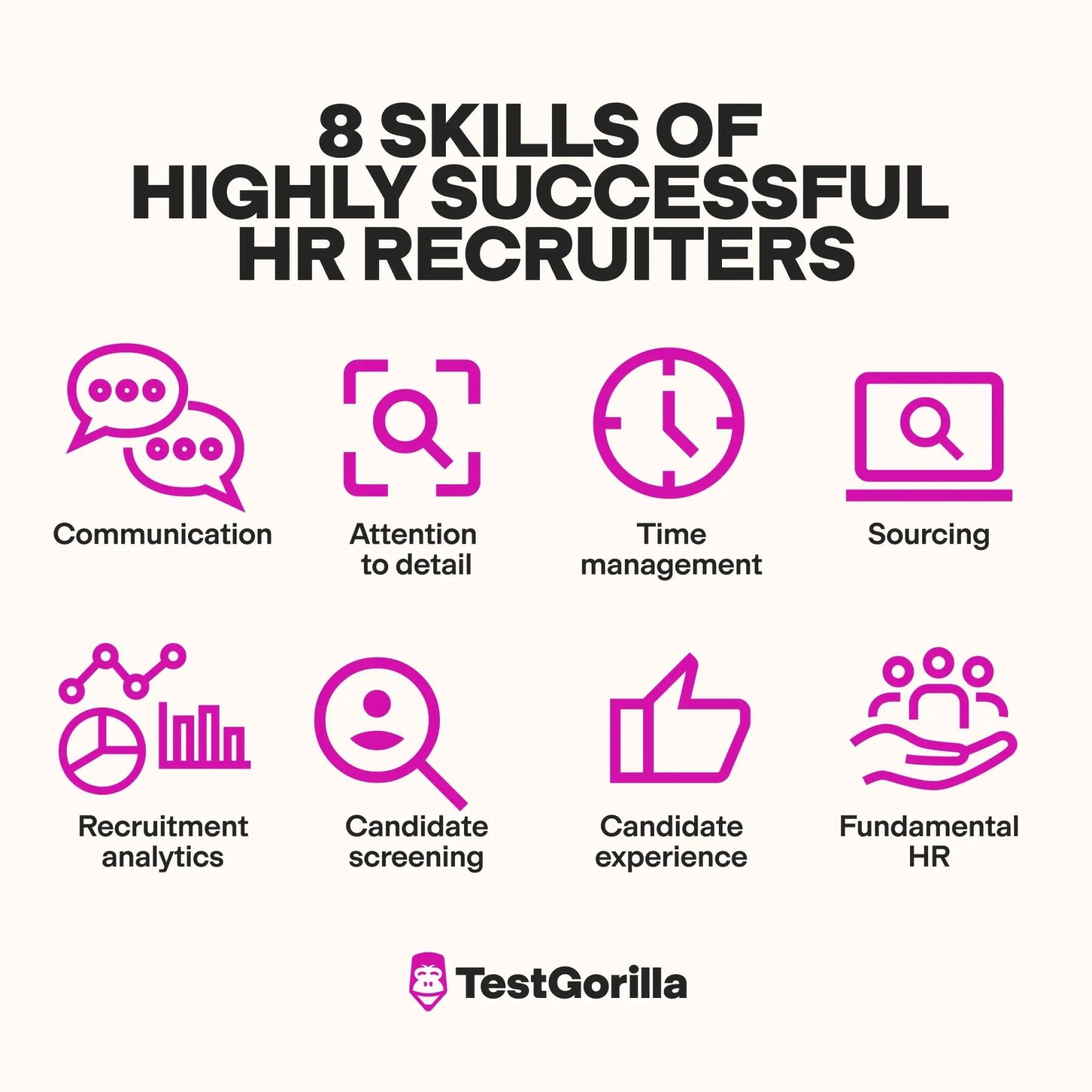 Visual list of Recruiters' skills