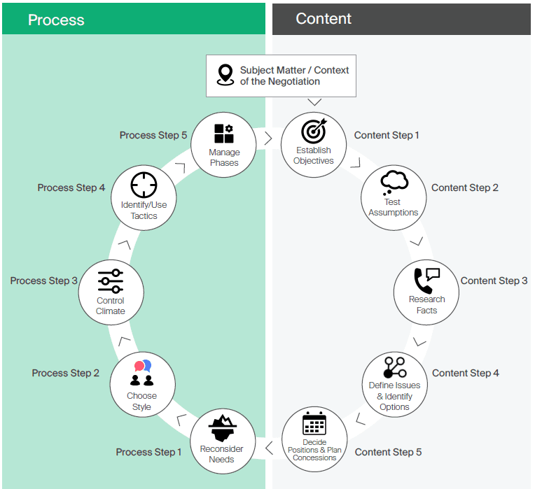 A diagram of processDescription automatically generated