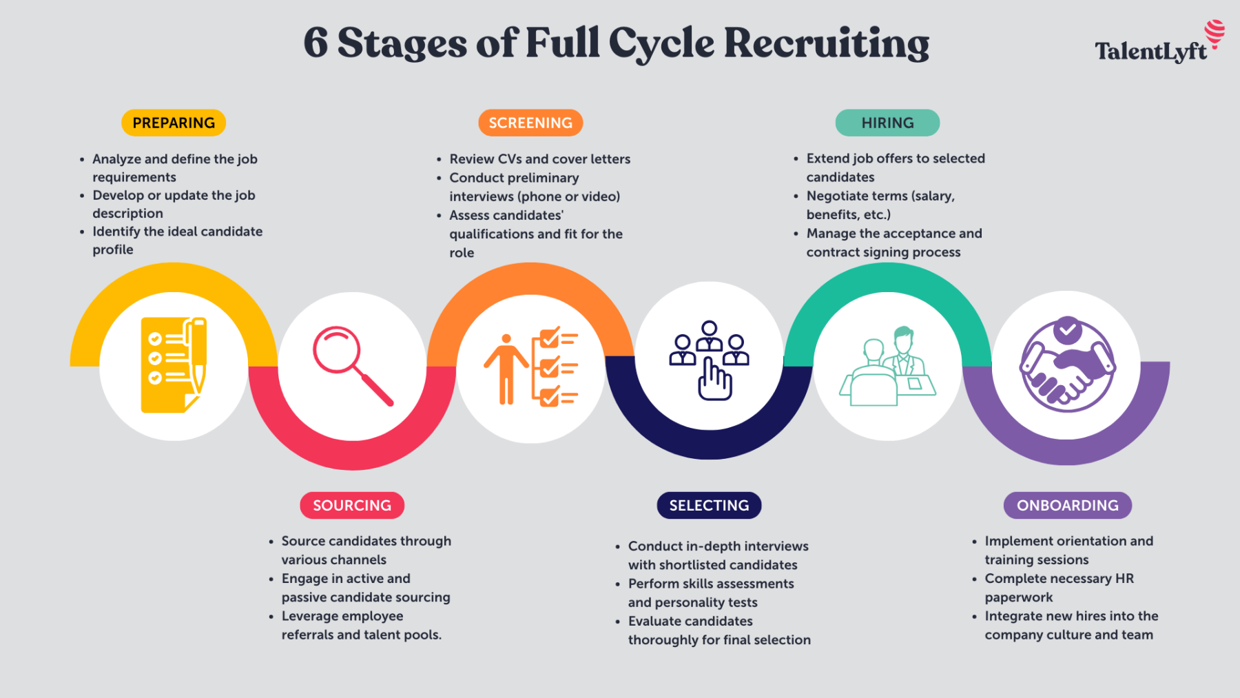 cycle of recruitment