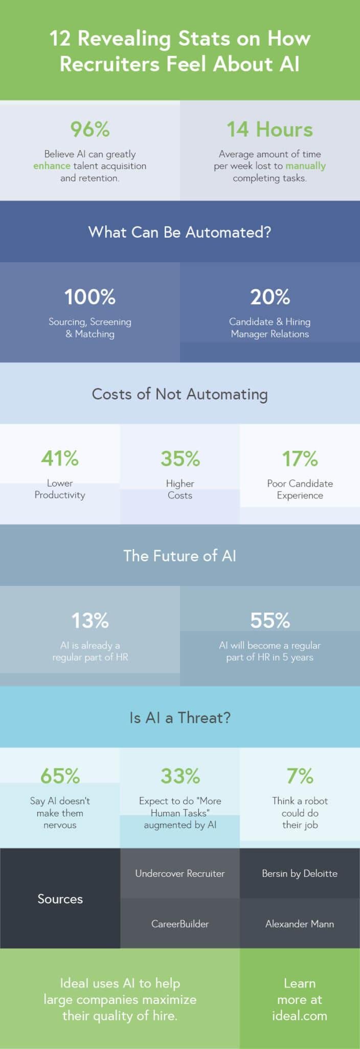 The future of recruitment in the AI era: 5 areas where the impact will be immediate