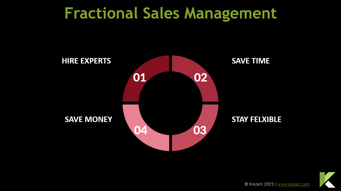 Fractional-Sales-Management